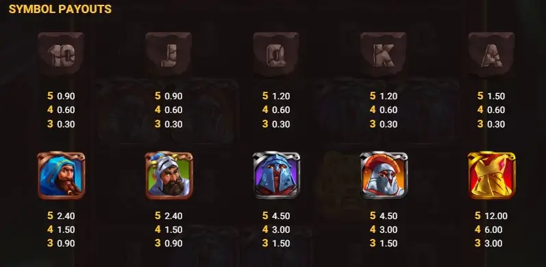 Eye of Medusa Symbols and Paytable